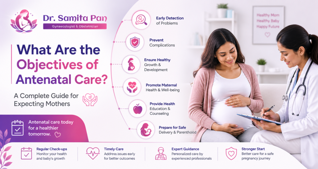 What Are the Objectives of Antenatal Care? | Dr. Samita Pan