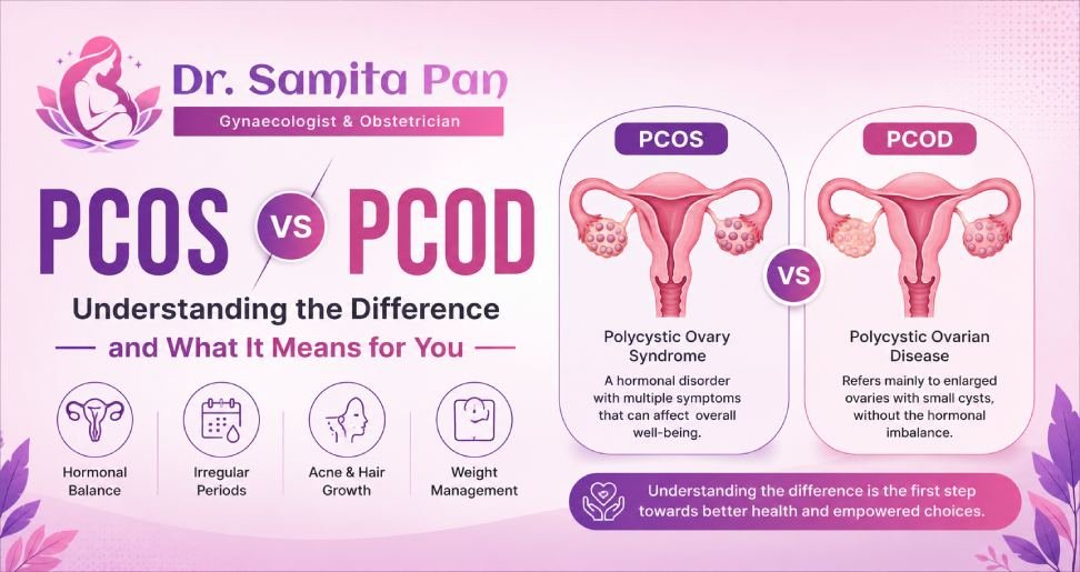 PCOS vs PCOD Understanding the Difference and What It Means for You